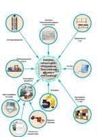 Лаборатория "Электрические машины и электропривод" - fgospostavki.ru - Тюмень