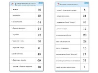 Комплект карточек (10)  "Обучающий калейдоскоп. Умножение на 3, 4 и 6" - fgospostavki.ru - Тюмень