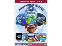 Таблица демонстрационная "Географическая оболочка и ее части" (винил 100*140) - fgospostavki.ru - Тюмень