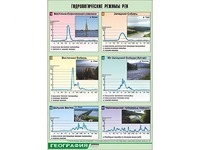 Таблица демонстрационная "Гидрологические режимы рек" (винил 70*100) - fgospostavki.ru - Тюмень