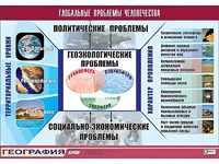 Таблица демонстрационная "Глобальные проблемы человечества" (винил 100*140) - fgospostavki.ru - Тюмень