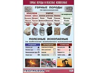 Таблица демонстрационная "Горные породы и полезные ископаемые" (винил 100*140) - fgospostavki.ru - Тюмень