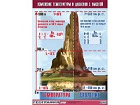 Таблица демонстрационная "Изменение температуры и давления с высотой" (винил 100*140) - fgospostavki.ru - Тюмень