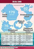 Таблица демонстрационная "Океаны Земли" (винил 100*140) - fgospostavki.ru - Тюмень