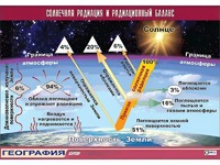 Таблица демонстрационная "Солнечная радиация и радиационный баланс"(винил 100x140) - fgospostavki.ru - Тюмень