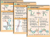 Комплект таблиц по алгебре "Алгебра. Уравнения" (12 таблиц, формат А1, ламинированные) - fgospostavki.ru - Тюмень