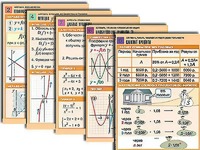 Комплект таблиц по всему курсу алгебры (50 штук, А1, полноцветные, ламинированные) - fgospostavki.ru - Тюмень