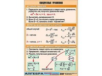 Таблица демонстрационная "Квадратные уравнения" (винил 70*100) - fgospostavki.ru - Тюмень