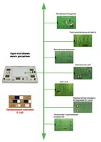 Междисциплинарная учебно-проектная лаборатория по электротехнике - fgospostavki.ru - Тюмень