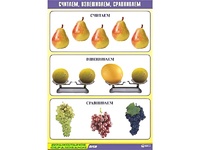 Таблица демонстрационная "Считаем, взвешиваем, сравниваем" (винил 70x100) - fgospostavki.ru - Тюмень