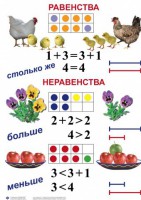 Комплект таблиц по математике для начальной школы. Математика 1 класс - fgospostavki.ru - Тюмень