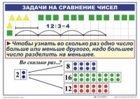 Комплект таблиц по математике для начальной школы. Математика 2 класс. "Умножение и деление" - fgospostavki.ru - Тюмень