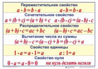 Математические таблицы для начальной школы - fgospostavki.ru - Тюмень