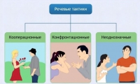 Интерактивные курсы. Русский язык 10 класс . Базовый. - fgospostavki.ru - Тюмень