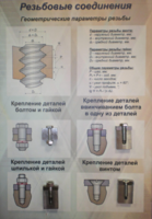 Планшет «Резьбовые соединения» - fgospostavki.ru - Тюмень