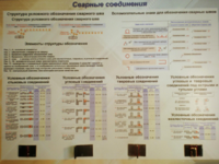 Планшет «Сварные соединения» - fgospostavki.ru - Тюмень
