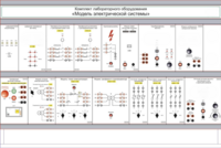 Комплект лабораторного оборудования «Модель электрической системы»  - fgospostavki.ru - Тюмень