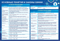 Стенд "Основные понятия и законы химии" - fgospostavki.ru - Тюмень