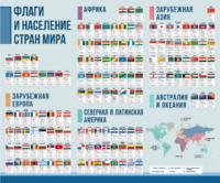 Стенд "Флаги и население мира" - fgospostavki.ru - Тюмень