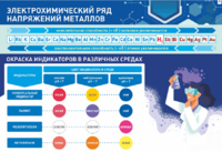 Стенд "Электрохимический ряд и окраска индикаторов в различных средах" - fgospostavki.ru - Тюмень