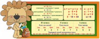 Стенд "Математика для начальных классов" - fgospostavki.ru - Тюмень