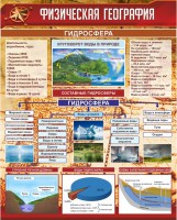 Стенд "Физическая география. Гидросфера" Вариант 1 - fgospostavki.ru - Тюмень