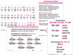 Опорные таблицы по русскому языку 1 класс - fgospostavki.ru - Тюмень