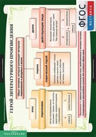 Комплект таблиц. Литература 6 класс. - fgospostavki.ru - Тюмень