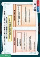 Комплект таблиц. Литература 8 класс. - fgospostavki.ru - Тюмень