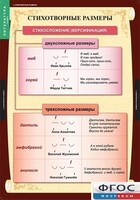 Комплект таблиц. Литература 5 класс. - fgospostavki.ru - Тюмень