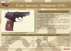 Комплект плакатов "9-мм пистолет Макарова (ПМ)" - fgospostavki.ru - Тюмень