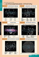 Комплект таблиц. Физика. Эволюция вселенной. - fgospostavki.ru - Тюмень