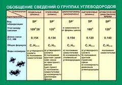 Таблица. Обобщение сведений групп углеводородов. - fgospostavki.ru - Тюмень