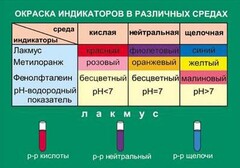 Таблица. Окраска индикаторов в различных средах. - fgospostavki.ru - Тюмень