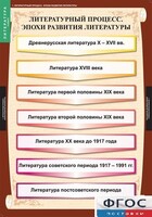 Комплект таблиц. Литература 9 класс. - fgospostavki.ru - Тюмень