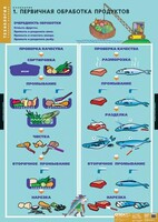 Комплект таблиц. Технология. Кулинария. - fgospostavki.ru - Тюмень
