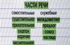 Набор магнитных карточек "Части речи" (фон зелёный) - fgospostavki.ru - Тюмень
