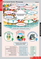 Комплект таблиц. Литературное чтение 3 класс. - fgospostavki.ru - Тюмень