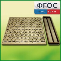 Дидактический набор "Таблица умножения" - fgospostavki.ru - Тюмень