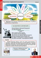 Комплект таблиц. Литературное чтение 4 класс. - fgospostavki.ru - Тюмень