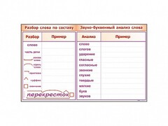 Фрагмент демонстрационный маркерный "Звуко-буквенный анализ слова" - fgospostavki.ru - Тюмень