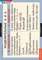 Комплект таблиц. Русский язык 5 класс - fgospostavki.ru - Тюмень