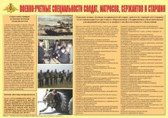 Плакат "Военно-учетные специальности солдат, матросов, сержантов и старшин" - fgospostavki.ru - Тюмень