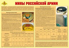 Плакат "Мины Российской армии" - fgospostavki.ru - Тюмень