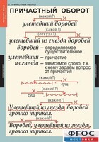 Комплект таблиц. Русский язык 7 класс - fgospostavki.ru - Тюмень