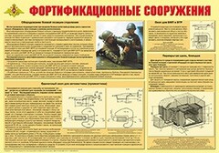 Плакат "Фортификационные сооружения" - fgospostavki.ru - Тюмень
