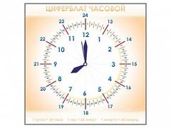 Панно демонстрационное маркерное "Циферблат часовой" - fgospostavki.ru - Тюмень