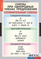 Комплект таблиц. Русский язык 8 класс - fgospostavki.ru - Тюмень