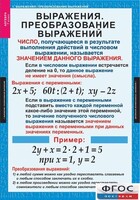 Комплект таблиц. Алгебра 7 класс - fgospostavki.ru - Тюмень