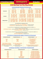 Таблица "Грамматика немецкого языка. Имя прилагательное" (100х140 сантиметров, винил) - fgospostavki.ru - Тюмень